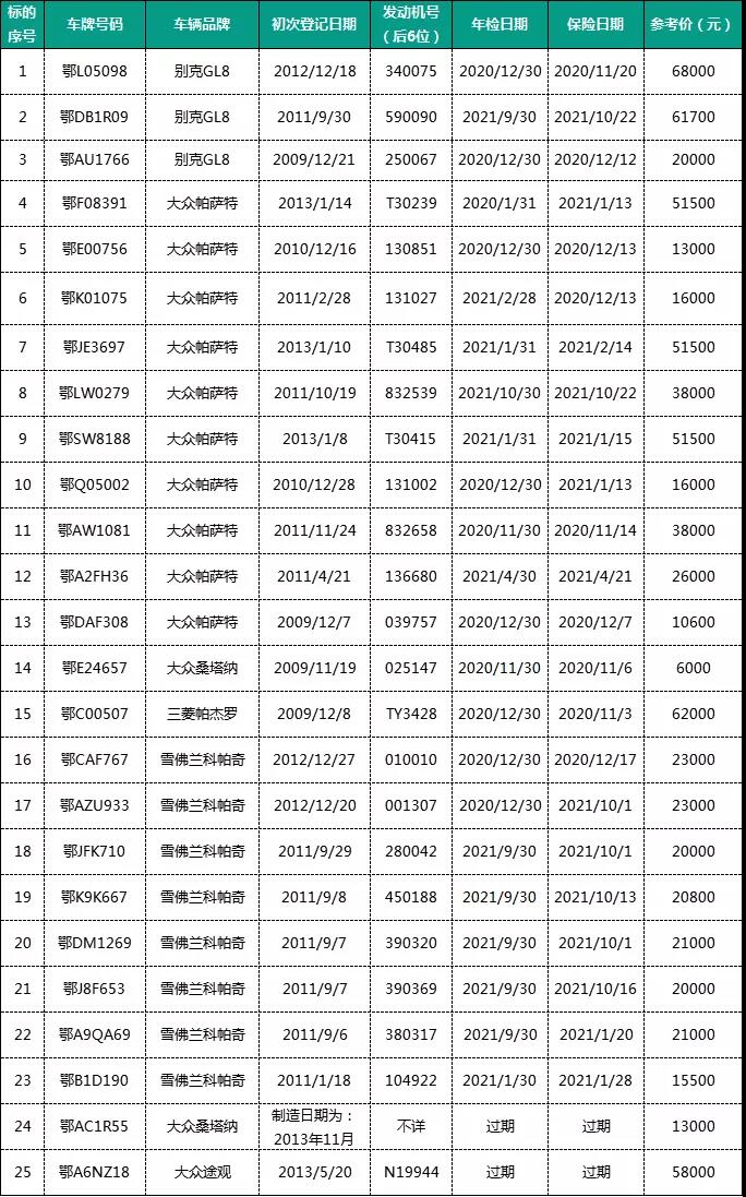 2020年11月12日中国农业发展银行-湖北省分行-机动车专场拍卖会
