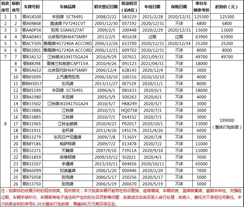 湖北诚信·湖北中佳2020年10月29日拍卖会