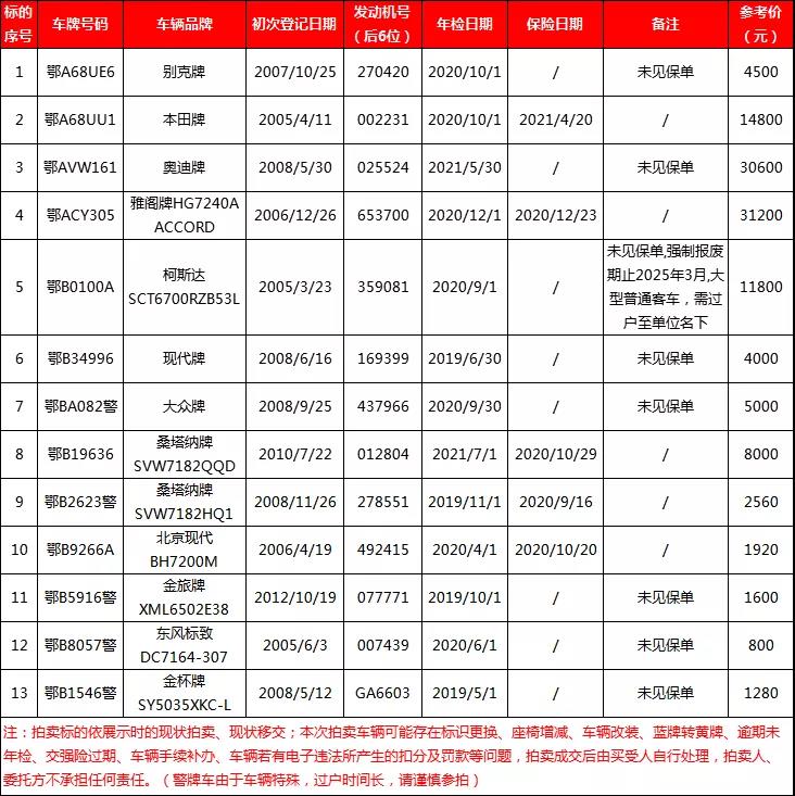 【欢度国庆·喜迎中秋】湖北诚信·湖北中佳2020年10月15日拍卖会